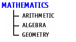 Parts of Math