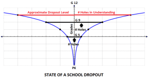 Dropout