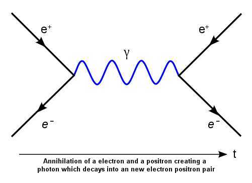 simple-feynman-diagram