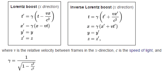 Lorentz Boost