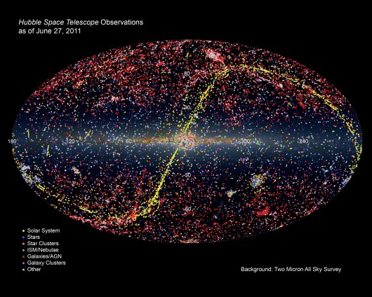 All-sky illustration of all Hubble observations as of 27 June 20