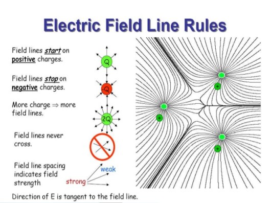 electric-field