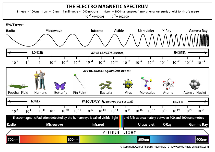 electromagnetic-spectrum
